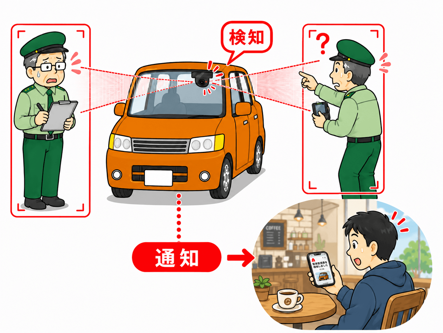 スマホがみどりむしを見つけて、通知で知らせる流れの図